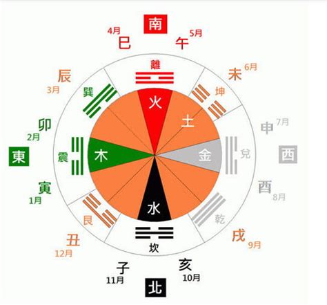 日本五行属什么|日本五行属性怎么算的